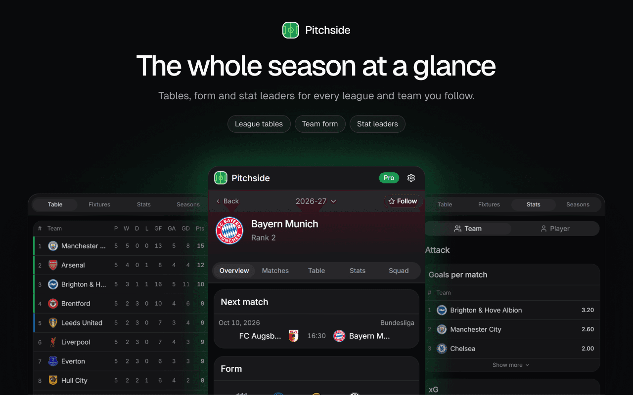 Pitchside league table, team overview and team stats pages