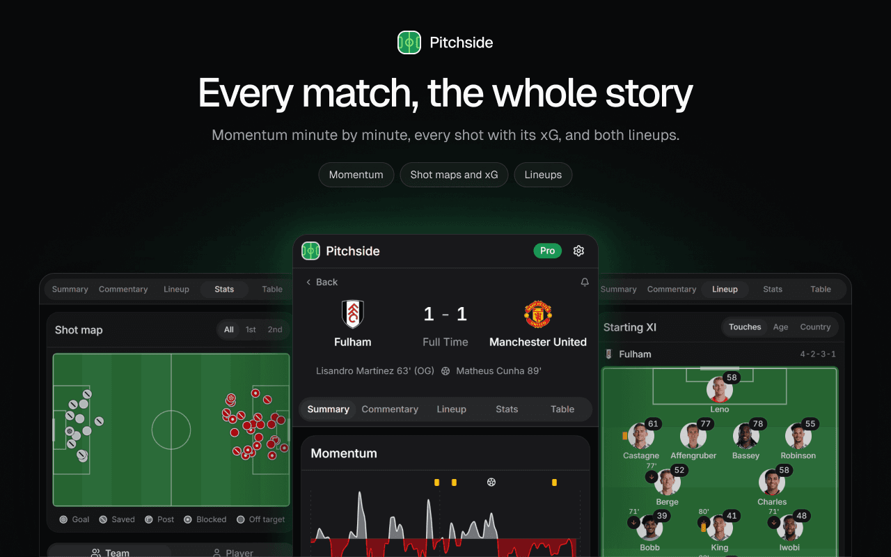 A Pitchside match page for Fulham 1-1 Manchester United, with the shot map, momentum chart and starting lineup