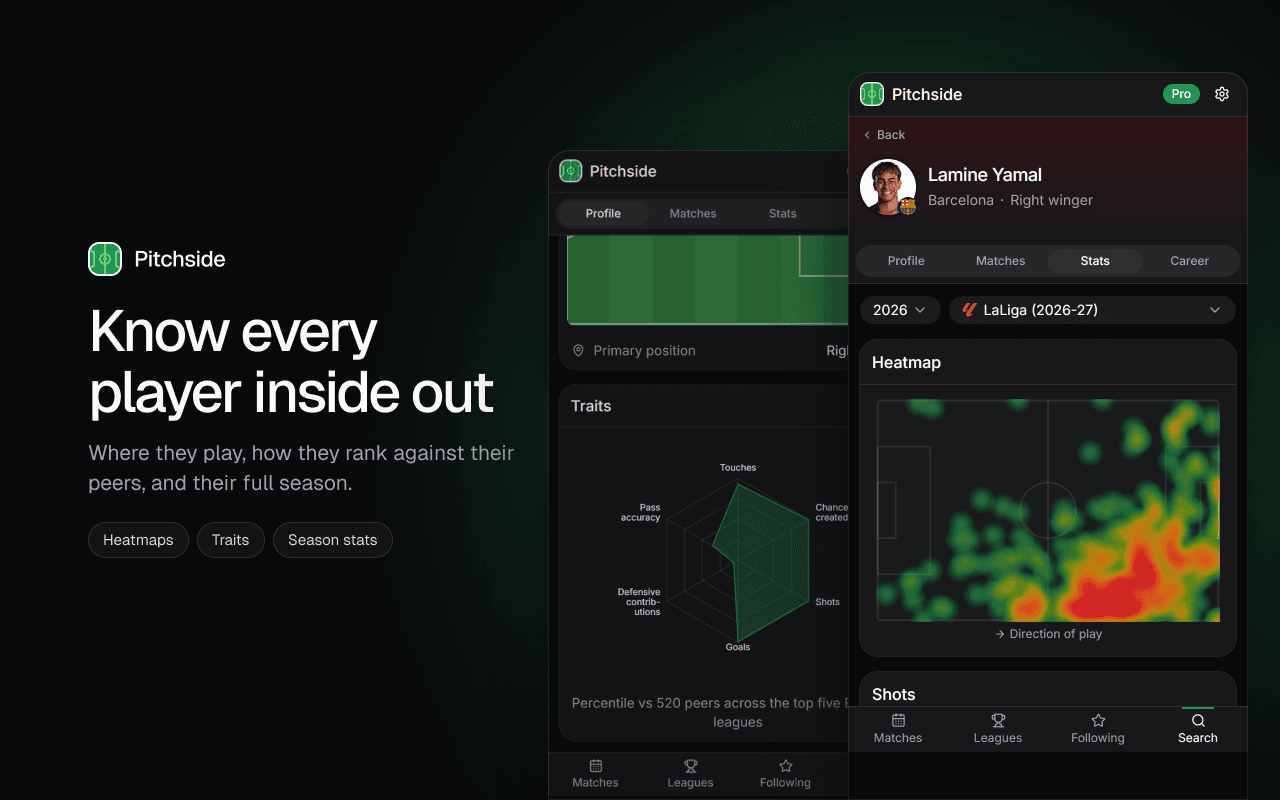 A Pitchside player page for Lamine Yamal, with a heatmap and a traits chart