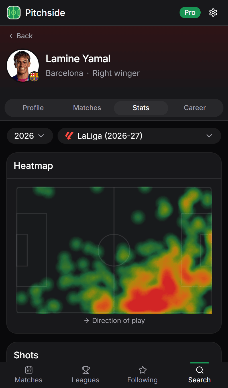 Une page joueur dans Pitchside : le profil de Lamine Yamal et sa saison en LaLiga.
